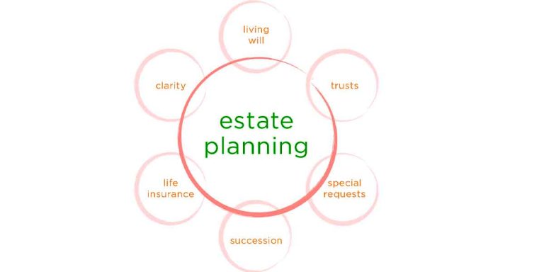 Estate Planning Attorney near 11239